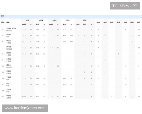 全运会U22女篮第四日战报江苏四川继续领跑重庆轻取北京展现实力